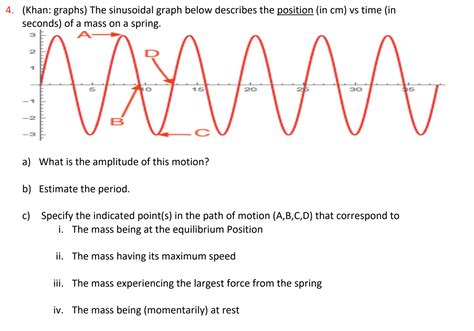 Image result for Compression Point On Sinusoidal Graph