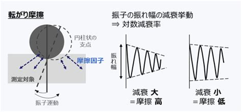 Introduction to Python Coding に対する画像結果