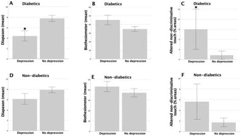 Relationship between Cognitive Impairment and Depressive Symptoms with ...