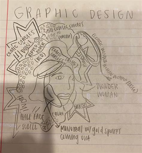 Image result for Collage Project