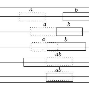 Relation Between Events 的图像结果