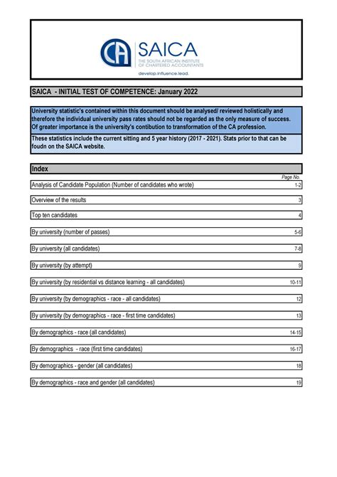 Saica Initial Test of Competence January 2022 - Index Page No. Analysis of Candidate Population ...