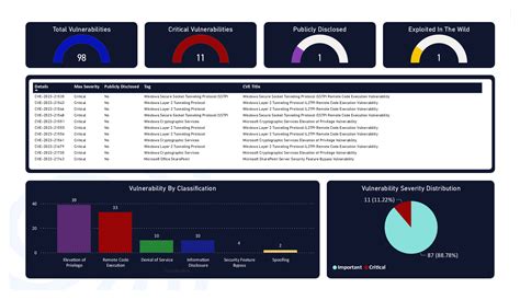 Image result for Microsoft Patch Simulator