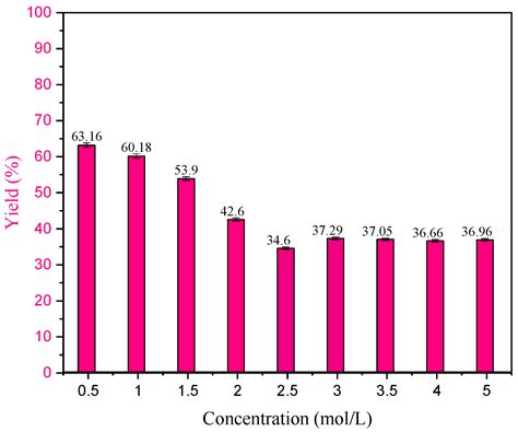 Kinetic Analysis of Raw and Decarbonated Moroccan Oil Shale Using ...