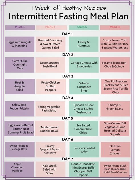 low carb intermittent fasting meal plan