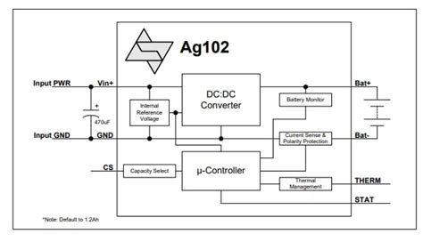 Battery Charger Modules - Silvertel | Mouser