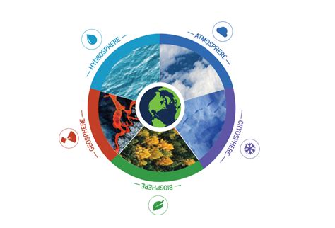 Earth System 的图像结果