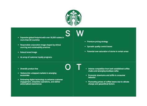 Starbucks SWOT Analysis: Brewing Success in a World of Beans