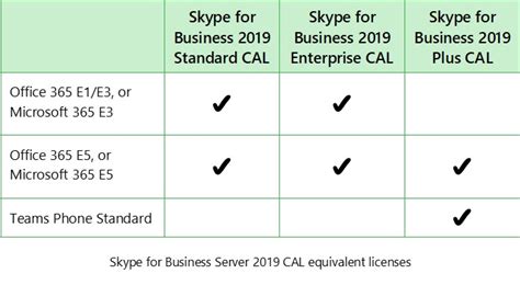 Image result for Cal License User vs System