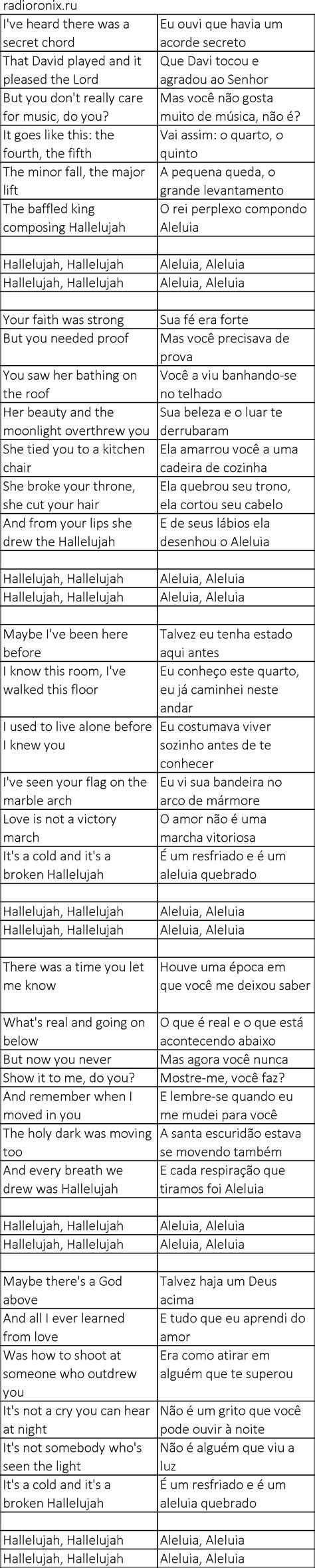 Rufus Wainwright Hallelujah (Shrek): history, meaning, lyrics and ...