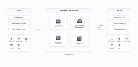Byteplus Modelark 的图像结果