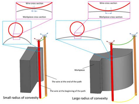Micromachines | Special Issue : Metal Alloys: Design, Manufacturing ...