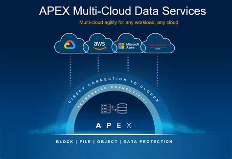 Image result for Oracle Apex TaskTracker