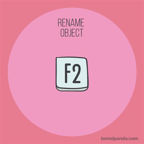 Mini Keyboard Shortcuts 的图像结果