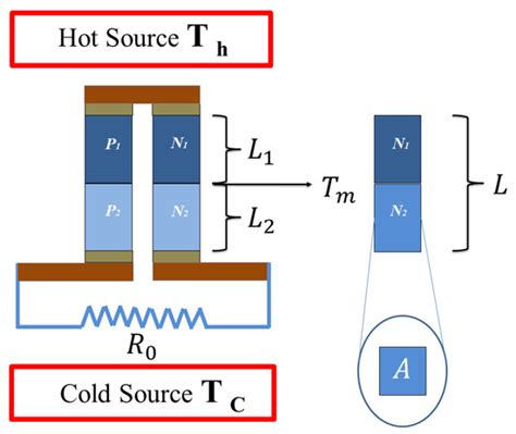 Entropy 的图像结果