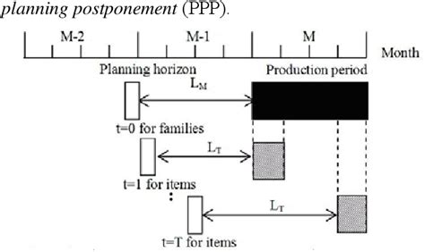 Postponement Manufacturing Strategy 的图像结果