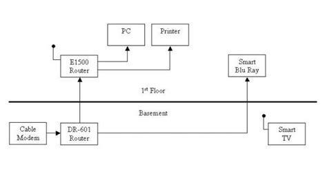 Image result for Example of How to Set Up Router to 2 Personal Computers