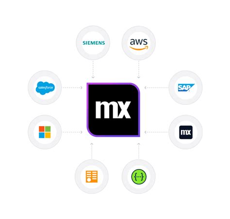 Image result for Mendix Integration