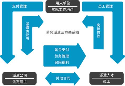 什么是劳务派遣-力兴人力资源官网