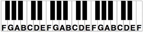 Image result for 37 Key Piano Notes Number