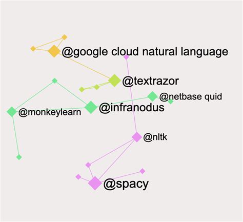 Image result for Text Analyzer