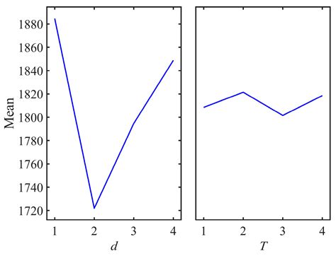 An Improved Iterated Greedy Algorithm for Solving Collaborative ...
