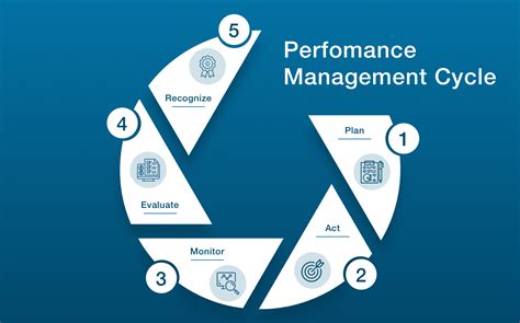 Image result for High Performance Competency Model