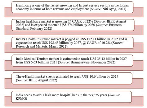 MBA – Hospital & Healthcare Management) – Indian Institute of ...