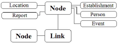 Image result for Database Table Definition