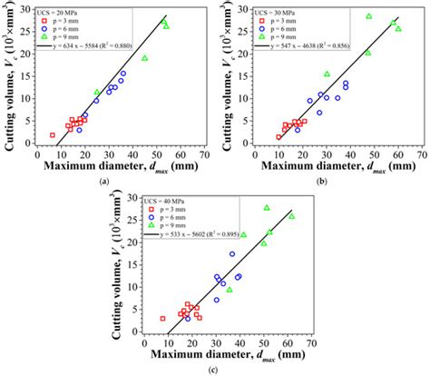 Comparison Study on Coarseness Index and Maximum Diameter of Rock ...