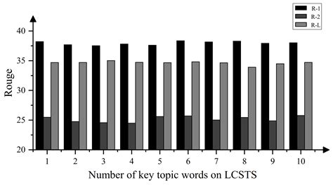 Image result for Abstract Count 12
