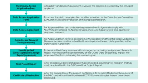 Image result for Program Data Access