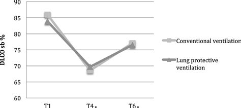 Image result for Dlco Diffusion Capacity