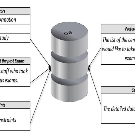 Image result for CreateDatabase