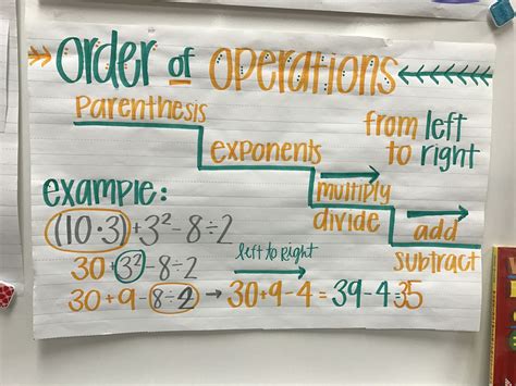Image result for Order of Operation in Math Problem