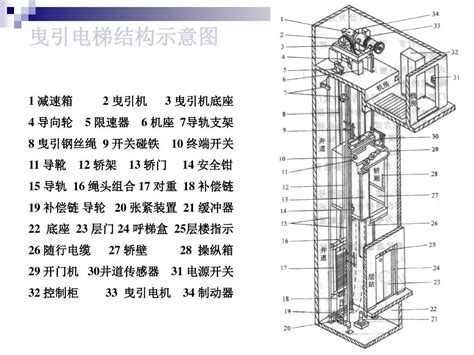 EXPRESS 快速电梯系列 - 检测仪器工业设计_检测仪器仪表产品结构设计_工业设备设计公司_机床_检测设备外观设计 - 木马工业设计集团官网