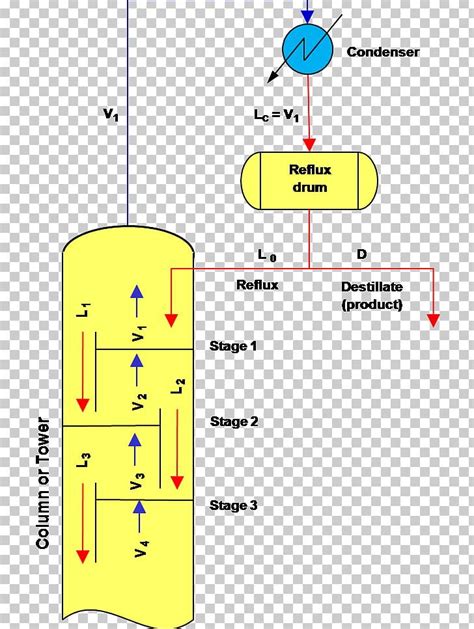 Image result for Distillation Condenser