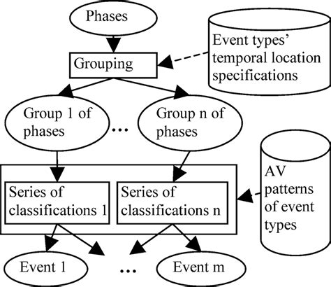 Localized Event 的图像结果