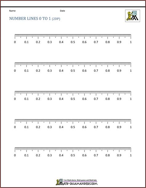 Image result for Number Line with Negative Numbers PDF
