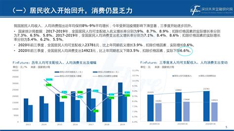 2021年浙江居民人均消费支出构成