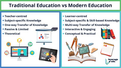 Traditional Vs Modern Educational Approaches In Native American Tribes