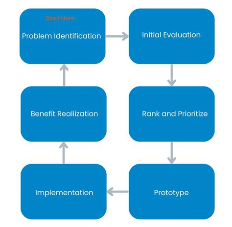 Finally, AI for the entire software lifecycle.