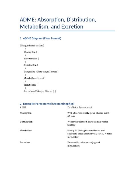 ADME Notes & MCQs: Absorption, Distribution, Metabolism, Excretion ...