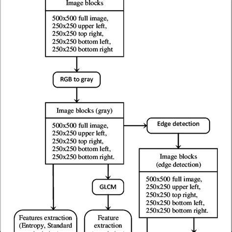 Image result for Using Block Method to Solve Maths Problems