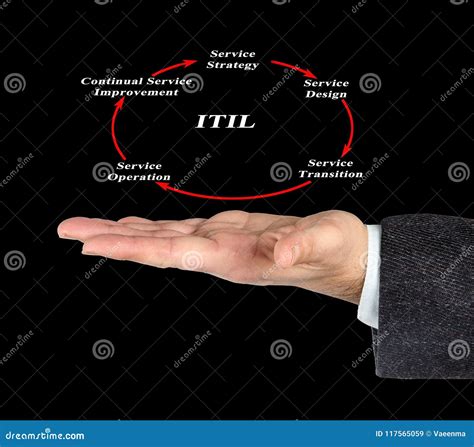 Computer Information Technology 的图像结果