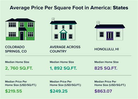 Exploring Tiny House Costs: A Comprehensive Guide to Building, Buying ...