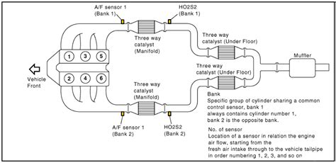 Image result for 2005 Nissan Frontier O2 Sensor