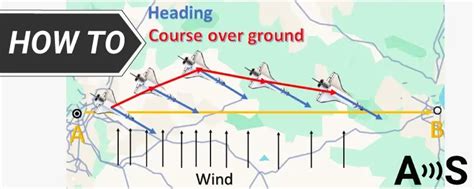 Image result for Course Over Ground