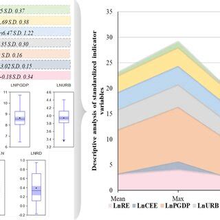 Image result for Descriptive Statistical Analysis