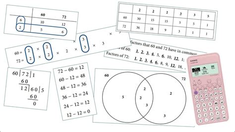 Image result for Factorizing Using HCF CSEC